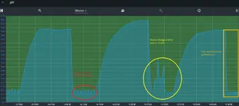 Yugang pH profile.PNG