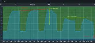 PH Shift Marked.webp