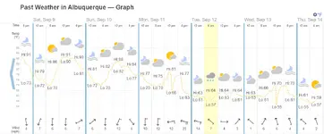 ABQ Weather.PNG