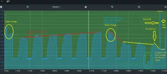 Normal to abnormal.webp