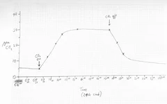 CO2 graph.webp CO2 graph.webp