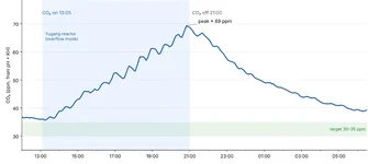 co2_forum~2.webp co2_forum~2.webp