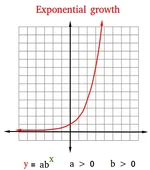 exponential-growth-1055313645.webp exponential-growth-1055313645.webp