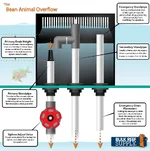 Types_of_Overflow_Drains-03.webp Types_of_Overflow_Drains-03.webp